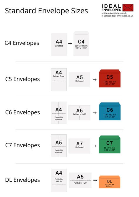 Printable Standard Envelope Size Guide #envelope #envelopes #sizes Envelope Size Chart, Envelope Design Template, Standard Card Sizes, Wedding Invitation Size, Printable Invitation Templates, Free Printable Birthday Invitations, Envelope Sizes, Envelope Design, Envelope Template