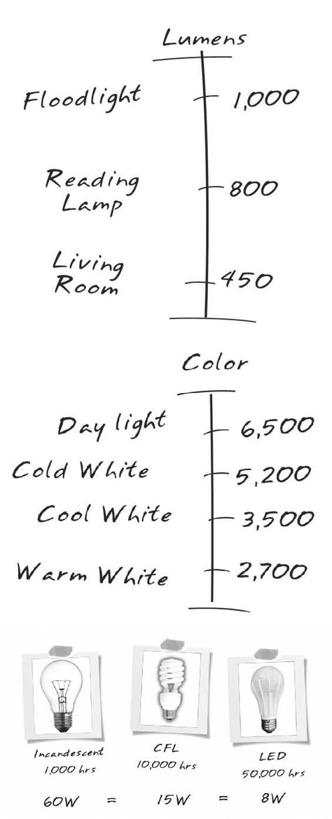 Luminaria Diy, Design Apartment, Lighting Design Interior, Luminaire Design, Interior Projects, Cheat Sheets, Next At Home, Interior Design Tips, My New Room