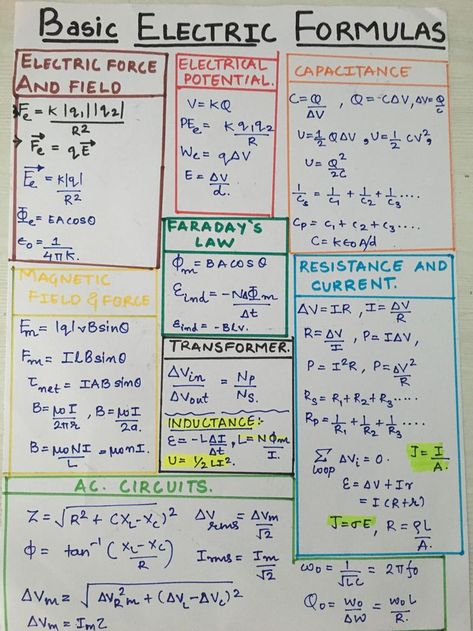 Even tho, I was focused on Computer Engineering. I graduated with two degrees. An Assoicates in Computer Engineering and Electrical Engineering. Electricity Physics, Engineer Humor, Basic Electrical Engineering, Electrical Engineering Books, Physics Lessons, Learn Physics, Physics Concepts, Engineering Notes, Physics Classroom