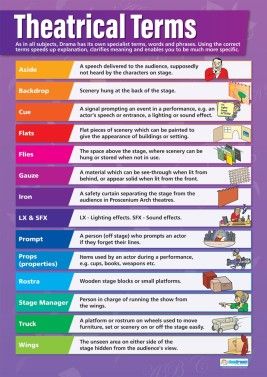 Drama Posters | Drama Teaching Resources | A1 Educational Posters Drama Terms, Theatre Terms, Gcse Drama, Theatre Classroom, Drama For Kids, Drama Poster, Theatre Games, Drama Activities, Teaching Theatre