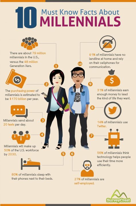 10 Must Know Facts About Millennials #infographic #infografía Millennial Generation, Buyer Persona, Info Graphic, Millennials Generation, Generation Z, Social Media Trends, E Learning, University Of Florida, Marketing Ideas