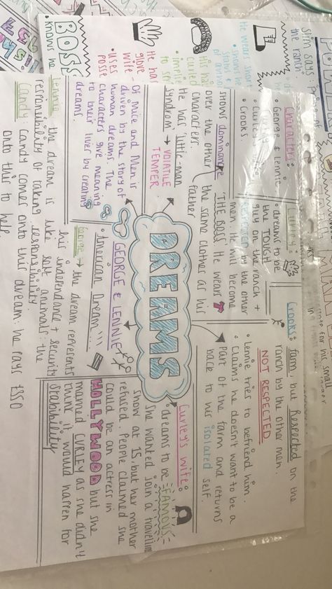 Of Mice and Men - Dreams theme   GCSE ENGLISH LITERATURE Of Mice And Men Project Ideas, Of Mice And Men One Pager, Of Mice And Men Revision Notes, Of Mice And Men Revision Gcse, One Pager Examples High School, One Pager Ideas English, Of Mice And Men Notes, Cute One Pager Ideas, Of Mice And Men Quotes