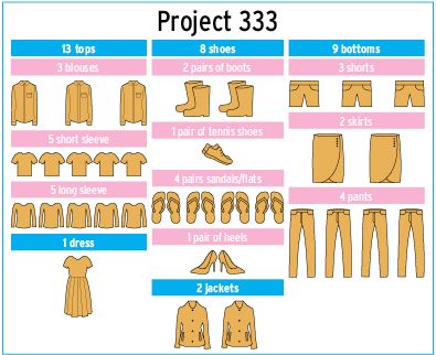 Project 333 makes mornings easier - The Daily Universe 33 Wardrobe Project 333, 33 Piece Wardrobe Project 333, Project 333 Summer, Capsule Wardrobe Checklist, Project 333, Capsule Wardrobe Women, Capsule Wardrobe Ideas, Capsule Closet, Fashion Capsule Wardrobe