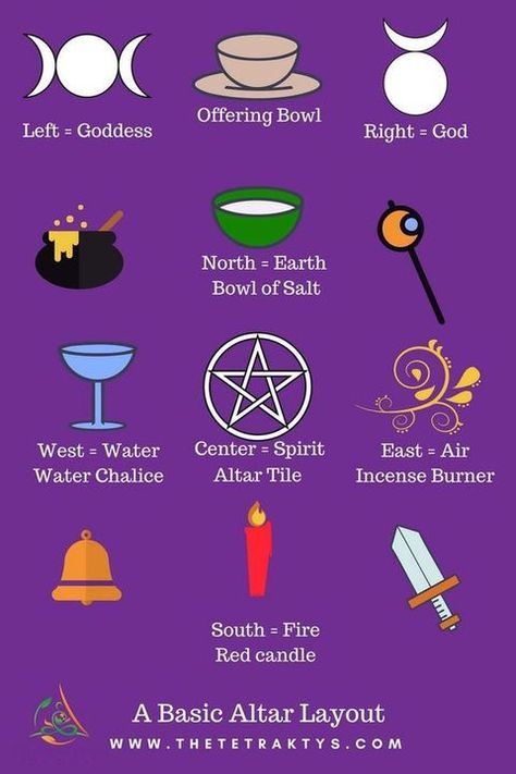 Wicca Altar, Witchcraft Altar, Witches Broom, Magia Das Ervas, Broom Closet, Witch Things, Altar Ideas, Witches Altar, Wiccan Altar