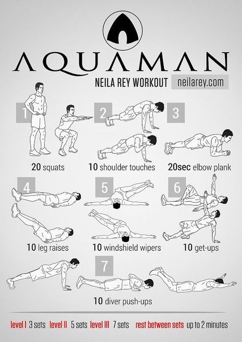 Swimmers Workout, Swimmers Workout Dryland, Exercises For Swimmers, Dry Land Swim Workouts, Dryland Workout, Neila Rey Workout, Man Workout, Swimming Drills, Long Workout