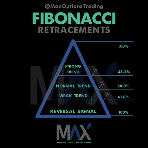 Stock Options Trading, Forex Trading Quotes, Forex Trading Strategies Videos, Binary Options Trading, Technical Analysis Charts, Stock Chart Patterns, Online Stock Trading, Forex Trading Training, Stock Trading Strategies