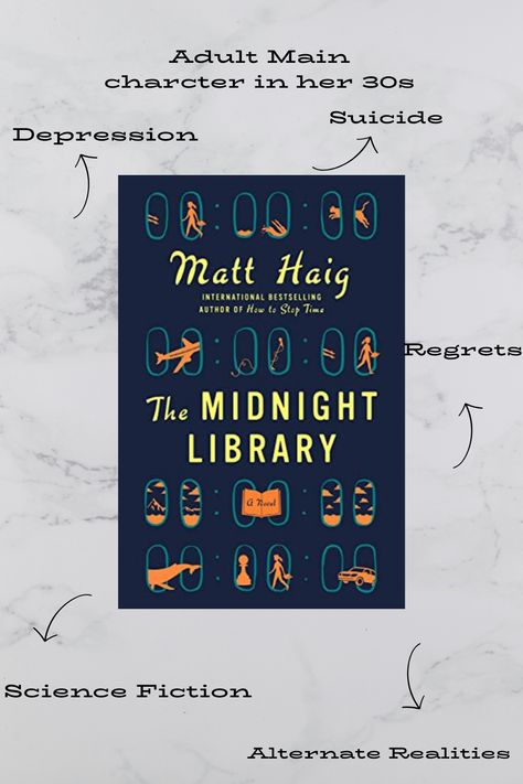 A book image of the midnight library The Midnight Library, Book Suggestions, The Midnight, Book Images, Library Books, A Book, Book Lovers, Reading, Books