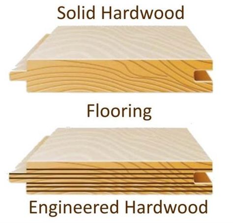 Differences Between Solid and Engineered Hardwood Flooring How To Install Hardwood Floors, Installing Engineered Hardwood Floors, Cabin Grade Hardwood Floors, Diy Hardwood Floors Installation, Engineered Wood Floors Builddirect, Types Of Hardwood Floors, Basement Flooring Options, Types Of Wood Flooring, Diy Wood Floors