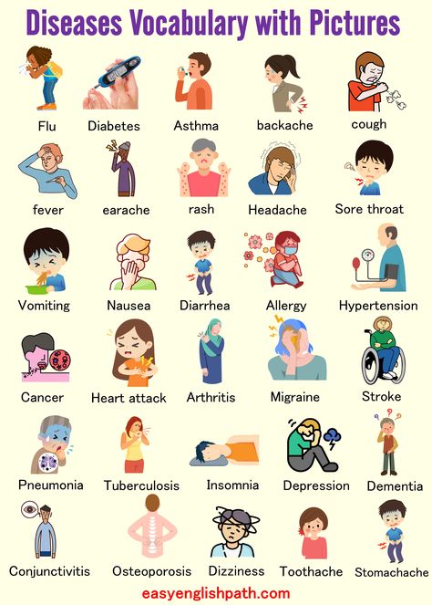 Disease Names List in English with Pictures. List of Diseases in Humans with PDF Sick Names, English Vocabulary Exercises, Vocabulary Words With Meaning, Diseases Pictures, Words With Meaning, English Conversation Learning, Vocabulary Exercises, Names List, Learning English For Kids