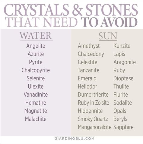 Healing And Growing, Cleanse Crystals, Crystals For Healing, Crystal Healing Chart, Spiritual Journals, Wiccan Spell Book, Crystal Aesthetic, Witchcraft Spell Books, Witch Spell Book