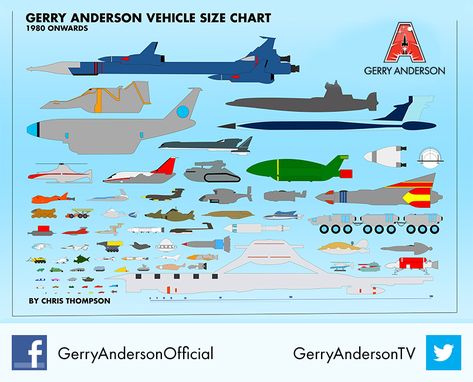 Gerry Anderson Vehicles, Ufo Tv Series, Thunderbirds Are Go, Space 1999, Gerry Anderson, Sci Fi Tv, Sci Fi Models, Space Ships, Star Trek Ships