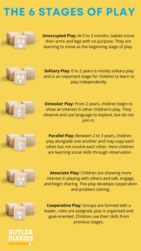 Early Years Educator Level 3, Early Years Learning Framework, Schemas Early Years, Play Schemas, Parallel Play, Early Childhood Education Curriculum, Stages Of Play, Child Development Theories, Early Childhood Education Resources