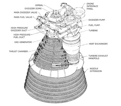 Why Can't we Remake the Rocketdyne F1 Engine? F1 Engine, Rocket Motor, Apollo Space Program, Engine Diagram, Rocket Engine, Apollo Program, Nasa Apollo, Apollo Missions, Automotive Engineering