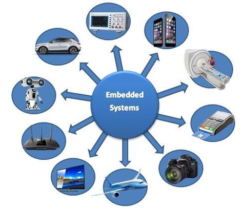 Chip Design, Embedded Systems, Internship Program, Computer System, Education System, Board Design, Data Science, Software Development, Our Home