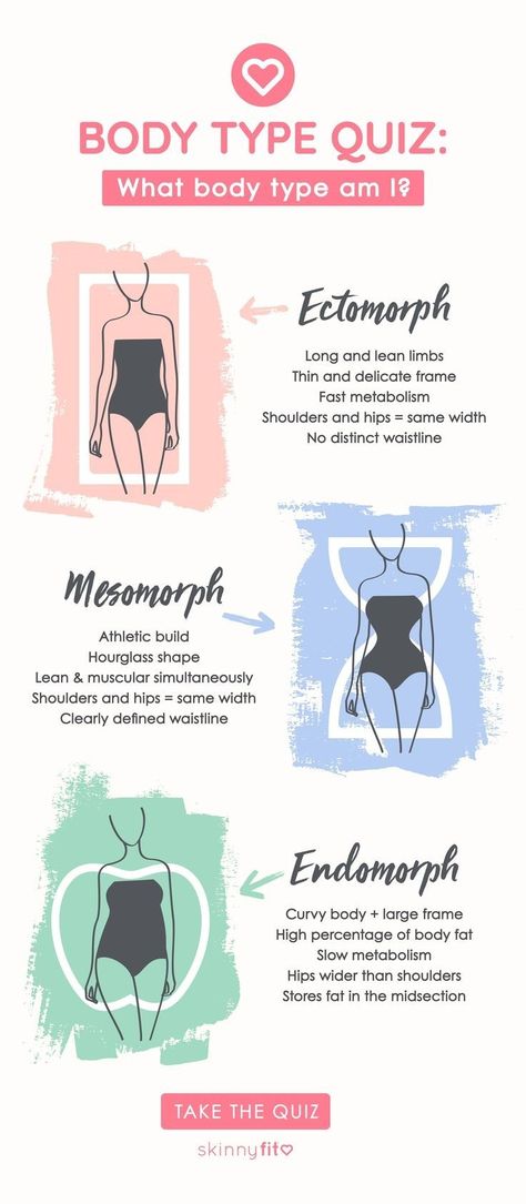 Diet For Hourglass Body Type, How To Know Your Body Shape, Types Of Body Shapes Women, What Body Shape Am I, What Is My Body Shape, Body Types Chart, Toned Body Type Women, What Is My Body Type, What's My Body Type