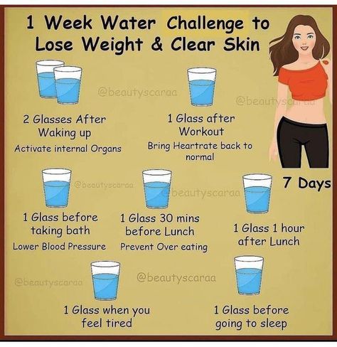 Food!!! I challenge you this week to drink more water! Doesn’t have to be this schedule just more water than you would normally drink! I’ll check back with some water facts next Monday! #Hydrate Wake Up Workout, Ways To Loose Weight, Water Challenge, Burn Stomach Fat, Water Weight, Clear Complexion, Water Intake, After Workout, Weird Text