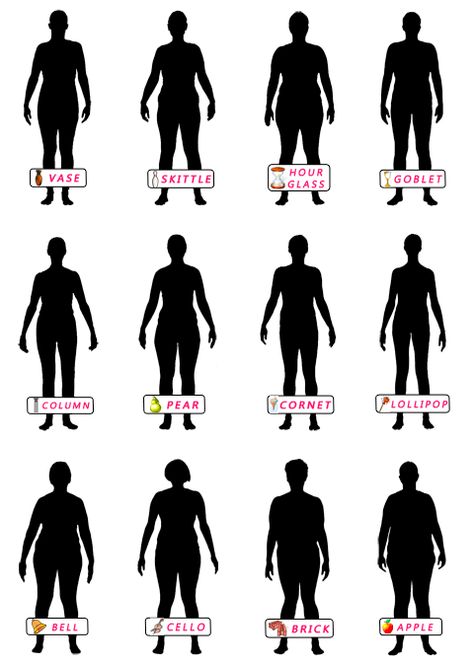 trinny-susannah-12-body-shapes.gif (480×674) Legs Types Body Shapes, How To Dress A Vase Body Shape, Trinny And Susannah, Susannah Constantine, Body Shape Calculator, Dressing For Your Body Type, Trinny Woodall, Mode Tips, Fashion Vocabulary