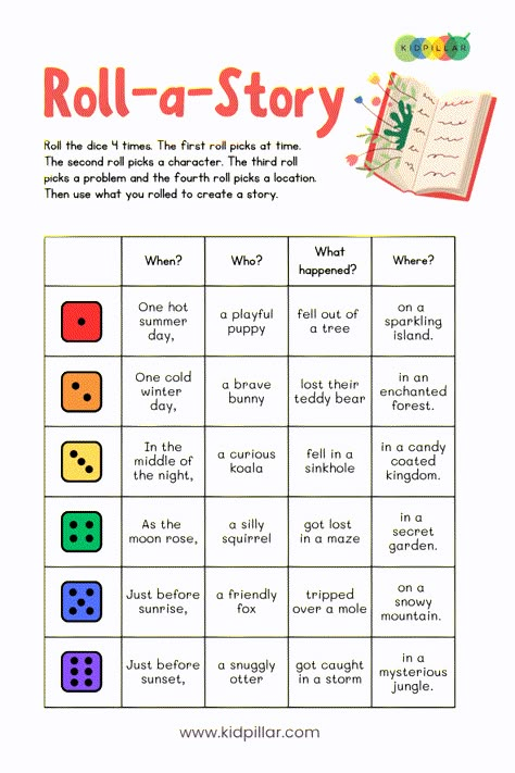 Roll a story creative writing activuty for kids Make A Story Worksheet, Literacy Enrichment Activities, Writing A Story Worksheet, Roll A Story For Kids, Story Writing Activities, Roll And Write Game, How To Write A Story For Kids, Roll A Dice Story, Grade 4 Literacy Activities