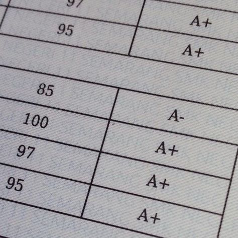 Low Grades Report Card Aesthetic, Good Scores Aesthetic, Academic Genius Aesthetic, Perfect Gpa Aesthetic, Perfect Grades Aesthetic University, 3.7 Gpa, A On Test, Spm Straight A+ Result, Test Score Aesthetic