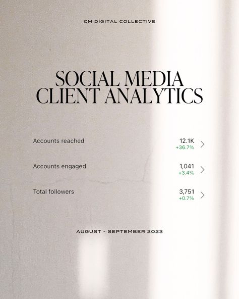 Client analytics for their social media marketing. Bringing social media analytics to life through beautiful, impactful reports that help your clients understand your work. Increasing reach and visibility for your brand's social media platforms. From CM Digital Collective, a Liverpool Creative Studio Social Media Agency Aesthetic, Social Media Agency Posts, Social Media Agency Logo, Agency Instagram, Marketing Agency Social Media, Marketing Agency Website, Social Media Report, Social Media Marketing Planner, Building Brand