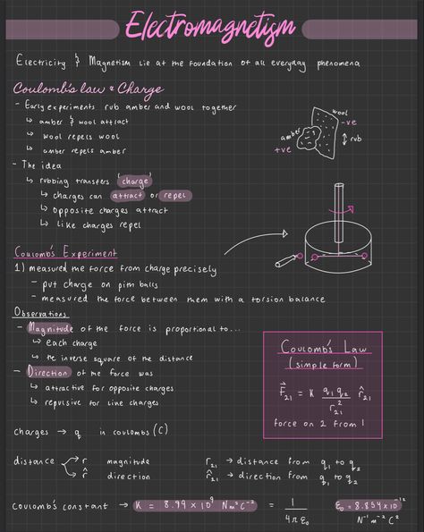 Physics notes Physic Aesthetics Notes, Light Notes Physics, Electromagnetism Notes, Physics Study Notes, Electrostatic Physics Notes Class 12, Ap Physics Notes, Notes Aesthetic Physics, Astrophysics Notes, Kinematics Physics Notes