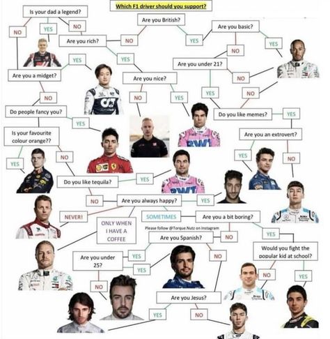 Escuderias F1, Alex Albon, Humorous Quotes, Pray For Love, F1 Memes, F1 Poster, Formula Racing, Funny True Quotes, F1 Racing