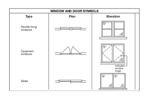 Double hung windows Casement windows Slider indicates window hinge Type Plan Elevation WINDOW AND DOOR SYMBOLS 09ConPalDew... Types Of Windows Architecture, Window Symbols Architecture, Door Plan Architecture, Elevation Plan Drawing, Door Plan And Elevation, Windows Sketch, Window Elevation, Double Casement Windows, Architecture Window