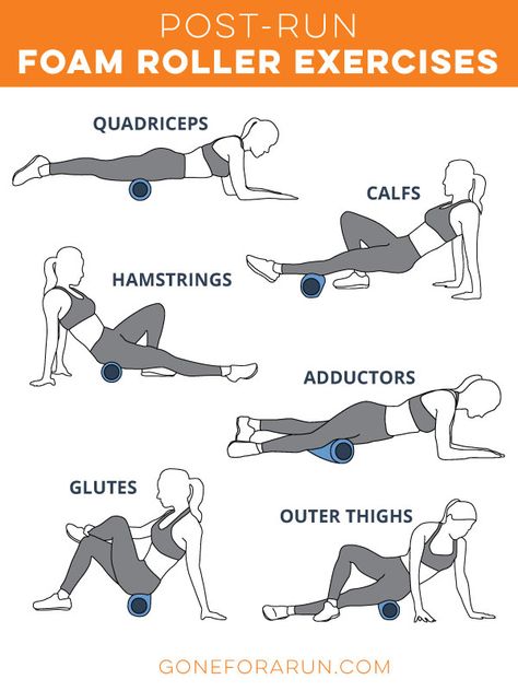 Immediately after your workout is the best time to use your foam roller! Using a foam roller can get the blood moving in your legs and relieve muscle tightness which can negatively impact proper running technique. By using the correct rolling techniques, you can accelerate recovery. So, get foam rolling! Here is a list of recommended foam rolling exercises to do following your run! We suggest foam rolling for about 5-10 minutes immediately following your run. Read more at www.goneforarun.com! Foam Roller Stretches, Roller Stretches, Foam Rolling Exercises, Proper Running Technique, Roller Exercises, Leg Roller, Post Workout Stretches, Post Run, Roller Workout