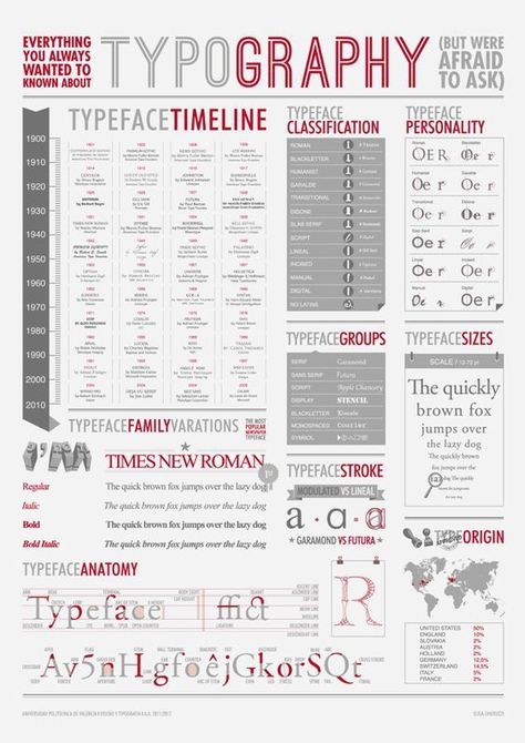 Typography Timeline, Typography Tips, History Of Typography, Typography Rules, Teaching Graphic Design, Design Alphabet, Handwritten Text, Business Fonts, Design Basics