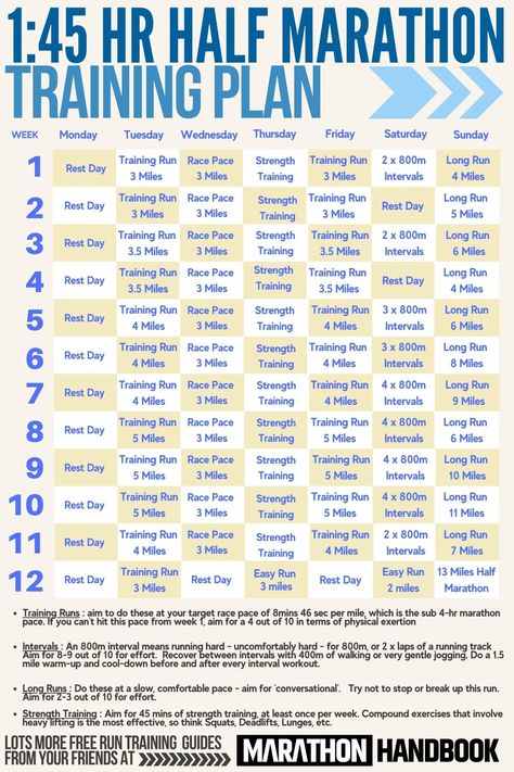 Half Marathon Training Plans: How to Train for A Half Marathon 11 Half Marathon Training Plan Intermediate, 5 Month Half Marathon Training Plan, Half Marathon Training For Intermediate, 11 Week Half Marathon Training Plan, Marathon Time Chart, 1 Month Half Marathon Training, Half Marathon Training Plan Beginner, 11 Week Half Marathon Training, Half Marathon Training For Beginners 20 Weeks