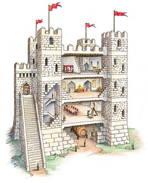 Castle Keep Cutaway Castle Structure, Medieval Castle Layout, Castle Keep, Castle Layout, Castle Plans, Bodiam Castle, Castle Rooms, Medieval Castles, Chateau Medieval