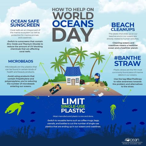 World Oceans Day, Beach Coral, Ocean Cleanup, Beach Clean Up, Clean Ocean, Safe Sunscreen, Save Our Earth, Save Our Oceans, Ocean Day