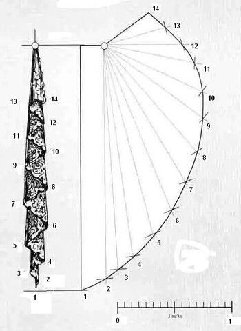 Curtain Sewing Pattern, Pola Rok, Projek Menjahit, Curtain Patterns, Pattern Drafting, Couture Sewing, Fashion Sewing Pattern, Curtain Designs, Historical Costume