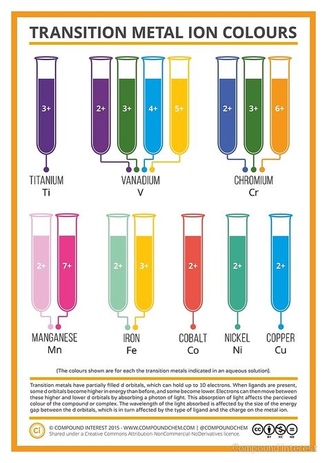 Transition Metals Chemistry, Chemistry Knowledge, Element Chemistry, Chemistry Basics, Chemistry Classroom, Chemistry Education, Science Rules, Teaching Chemistry, Science Crafts