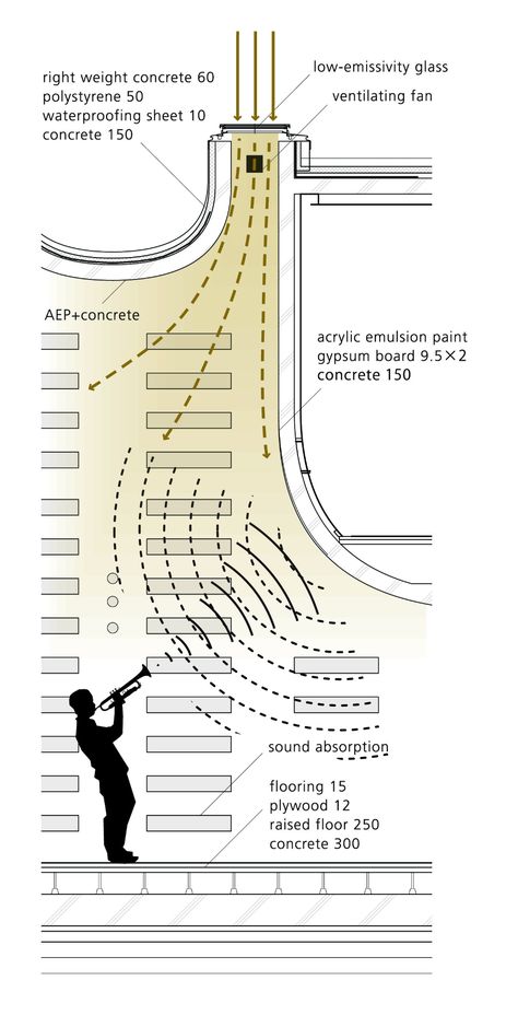 Auditorium Architecture, Acoustic Architecture, Auditorium Design, Theater Architecture, Acoustic Design, Concept Diagram, Music School, Diagram Architecture, Detailed Drawings