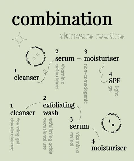 Combination Skincare Routine, Combo Skin Care, Combination Skin Care Routine, Combination Skin Routine, Skincare For Combination Skin, Cleanser For Combination Skin, Skin Care Routine Order, Face Care Routine, Combination Skin Type