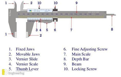 Vernier Caliper Types, Parts, And Working Principle - Engineering Discoveries Type A Type B, Physics Notes, Bhagat Singh, Scientific Experiment, Vernier Caliper, Metal Working Tools, Mechanical Engineering, Civil Engineering, Cool Tools