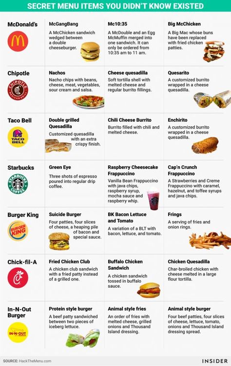 The best secret menu items to order at 7 of your favorite fast-food chains Best Fast Food Restaurants, Restaurant Secret Menus Fast Foods, Healthy Fast Food Copycat Recipes, Diy Fast Food, Taco Bell Secret Menu, Restaurant Hacks, Drink Hacks, Family Recipies, Burger Street