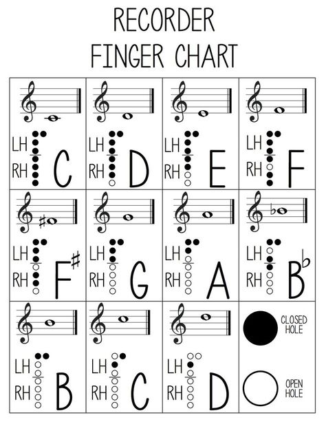 Free recorder finger chart! Looks way better than the ones online and in  books. Big LettersElementary MusicTeaching ... Recorder Finger Chart, Recorder Fingering Chart, Recorder Lessons, Recorder Sheet Music, Recorder Songs, Homeschool Music, Music Lessons For Kids, Elementary Music Education, Saxophones