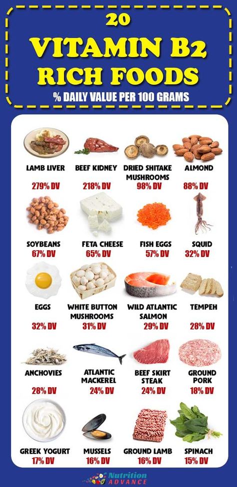 Foods High In Folate, B12 Foods, Vitamin Rich Foods, Beef Kidney, Vitamin A Foods, Raw Spinach, Vitamin B2, Ground Lamb, Vitamin B Complex