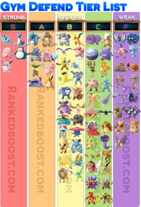 You're welcome Pokemon Go List, Pokemon Tips, Pokemon Guide, Pokemon Chart, Pokemon Go Cheats, Pokemon 2000, Diy Pokemon, 151 Pokemon, Pokemon Gym