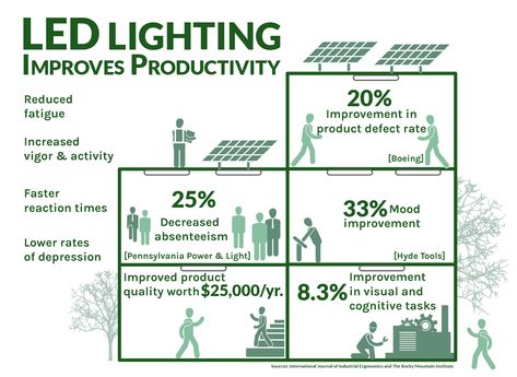 LED lights are currently the highest standard for energy efficient lighting.  An LED retrofit project allows for a significant reduction on energy spend not just on energy bills but also on maintenance costs to replace fixtures, as an LED lifespan can be up to 100,000 hours.  In addition to these benefits, there are tax benefits and rebates specifically tailored to incentivize commercial and industrial buildings to install LEDs. #LED #efficiency #sustainability Affordable And Clean Energy, Mechanical Energy Examples, Types Of Renewable Energy, Lighting Control System, Reduce Energy, Energy Audit, Solar Power House, Solar Energy Diy, Energy Companies