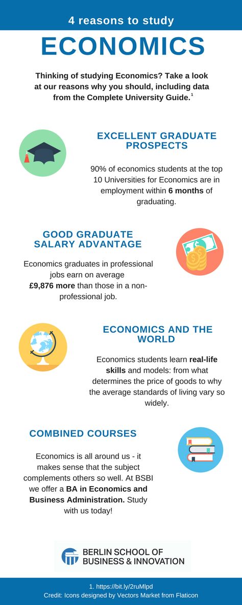 If you're thinking about studying Economics, then check out our infographic explaining four reasons why you should. University Guide, Day To Day, To Day, Economics, Our Life, University, Quick Saves