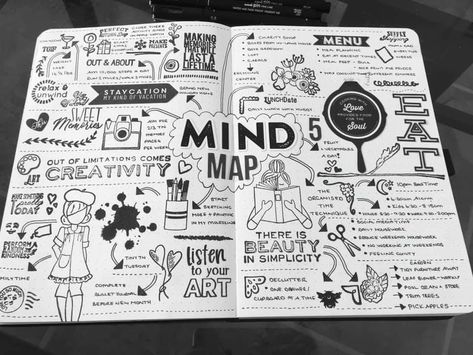 Creative Mind Map, Mind Map Art, Maps Aesthetic, Vintage Journals, Map Ideas, Mind Map Design, Graphic Recording, Sketch Note, Gcse Art Sketchbook