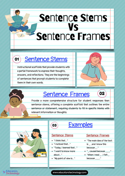 Discover how Sentence Stems and Frames can transform students' learning experiences, fostering deeper understanding and clearer communication. Dive into the world of linguistic scaffolding and see the remarkable impact on classroom engagement and critical thinking. Perfect for teachers looking to inspire! ✍️📚 #EduChat #TeachingTips #languagelearning #educatorstechnology Social Studies Sentence Stems, Science Sentence Starters, Discussion Stems Sentence Starters, Technology Expectations In The Classroom, Scaffolding Learning, Technology In The Classroom, Classroom Engagement, Assessment For Learning, Spelling And Handwriting