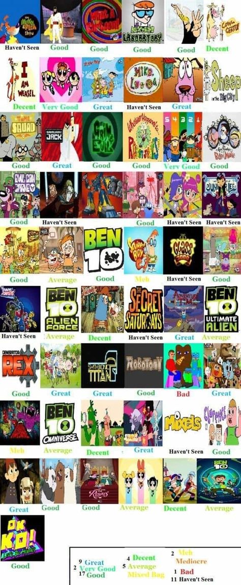 Cartoon Network All Cartoons, Old Cartoon Network Shows, Cartoon Network 90s, Kids Movie Poster, Cartoon Network Studios, Cartoon Network Art, Old Cartoon Network, 2000 Cartoons, Nostalgia 2000s