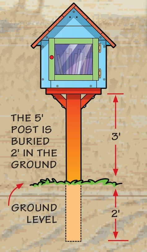 Use recycled materials to make a tiny neighborhood library where people can borrow, return and/or donate books. Book Houses Outdoor, Little Free Library Painting Ideas, Sharing Library, Tiny Neighborhood, Bullet Journal Meal Plan, Neighborhood Library, Little Free Library Plans, Little Free Pantry, Tiny Library