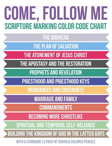 Come, Follow Me: Scripture Marking Color Code System Scripture Study Journal, Scripture Marking, Scripture Study Lds, Yw Lesson, Lds Scriptures, Scripture Coloring, Personal Progress, Lds Church, Lds Quotes