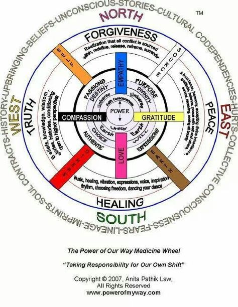 Medicine wheel Native American Medicine Wheel, Native American Medicine, Native American Spirituality, Native American Wisdom, Medicine Wheel, Native American Peoples, Native American Heritage, Native American History, Native American Culture