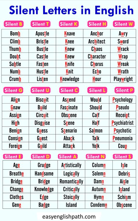 Comprehensive A to Z List: Silent Letter Words in English All Silent Letter Words in English with pictures Silent Letter Words, Silent Words In English, Silent Letters Worksheet, Silent Letters In English, Words With Silent Letters, Silent Letters, Silent Words, English Worksheets For Kindergarten, Hard Words